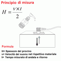 Spessimetro ad ultrasuoni multi-eco ARW-N600